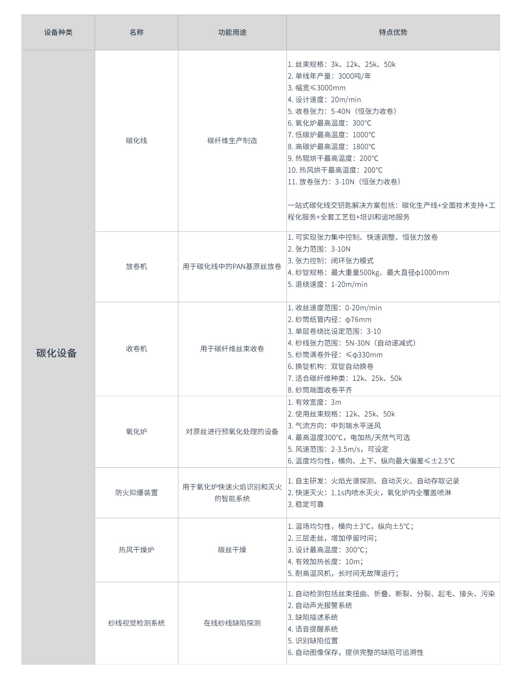2.碳化生產線.jpg