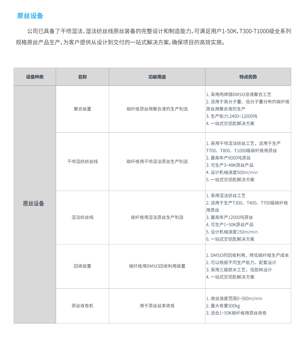 3原絲生產線.jpg